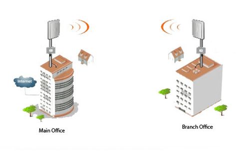 Point-to-Point wireless connection