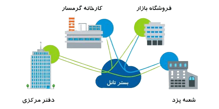 bunch-connect-network-img